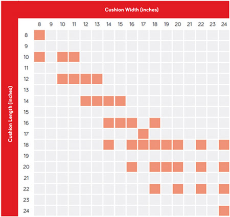 Spex Classic High Contour Wheelchair Cushion Size Chart