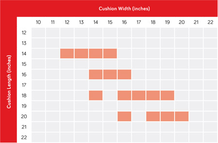 Spex Flex Wheelchair Cushion Size Chart