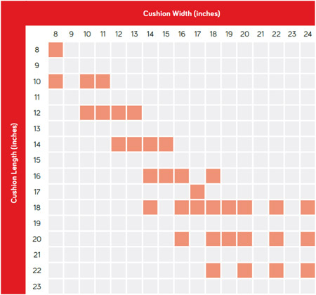 Spex Vigour Wheelchair Cushion Size Chart